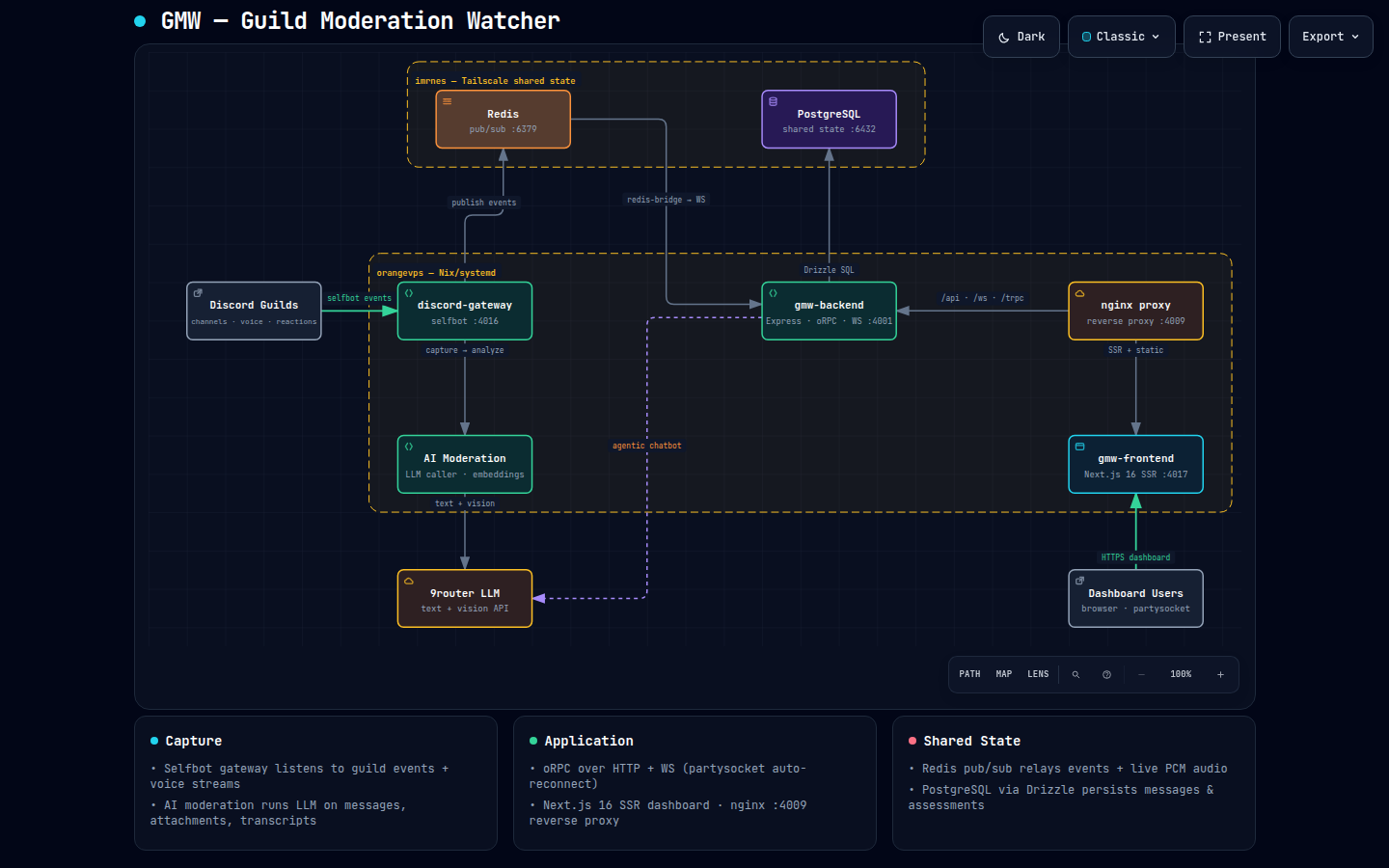 dark 1440 by 900