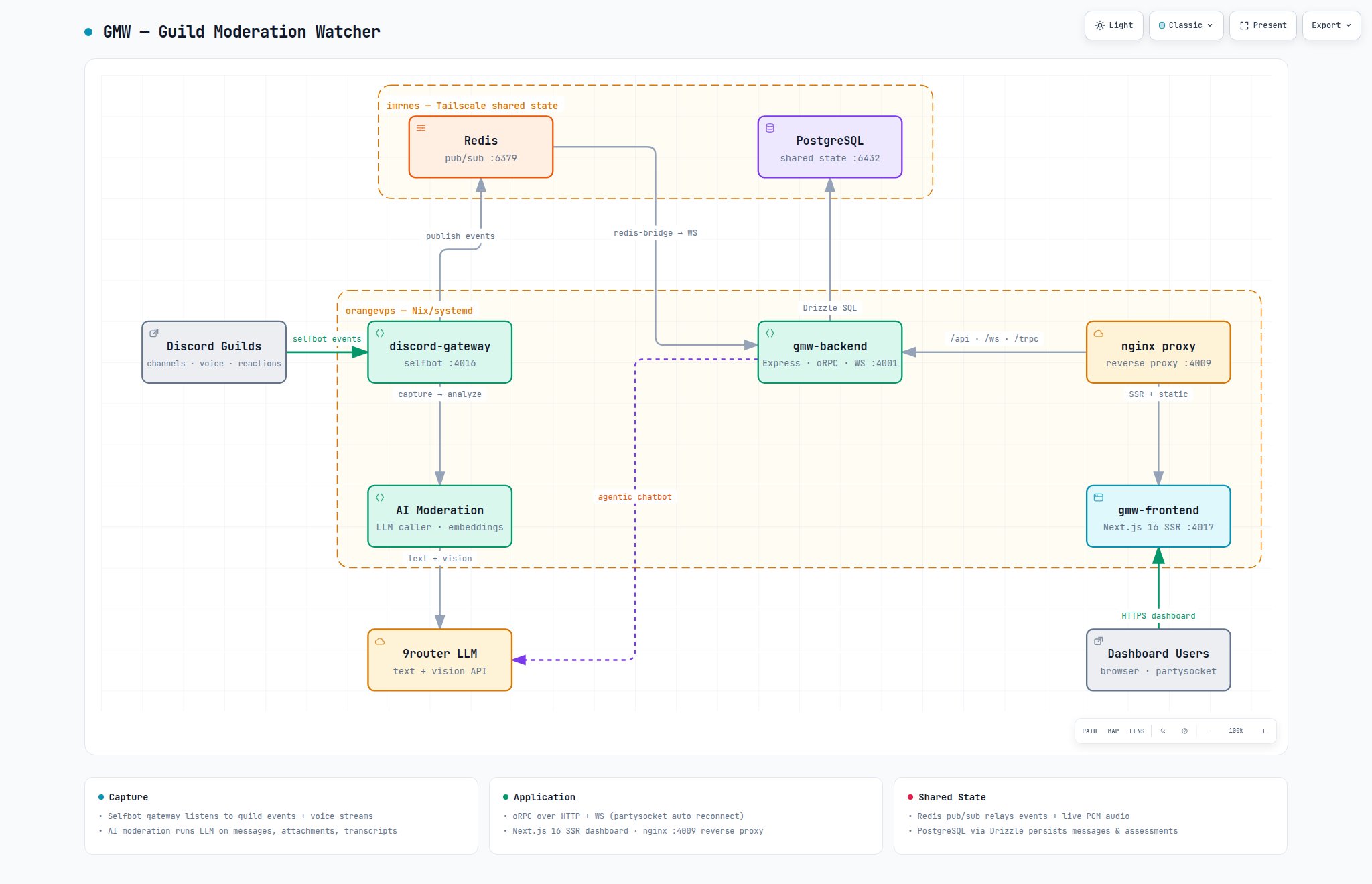 light 2048 by 1320